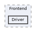 include/llvm/Frontend/Driver