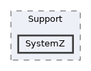 include/llvm/Support/SystemZ