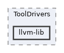 include/llvm/ToolDrivers/llvm-lib