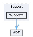 include/llvm/Support/Windows