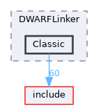lib/DWARFLinker/Classic