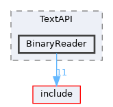 lib/TextAPI/BinaryReader