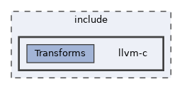 include/llvm-c
