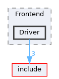 lib/Frontend/Driver