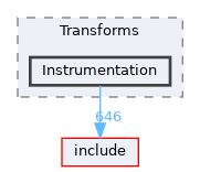 lib/Transforms/Instrumentation