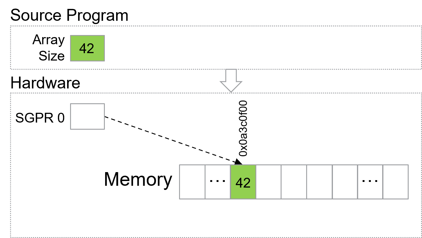 Dynamic Array Size Example