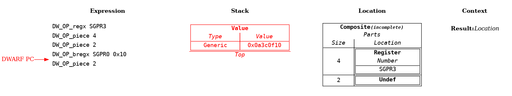 Variable Spread Across Different Locations Example: Step 5