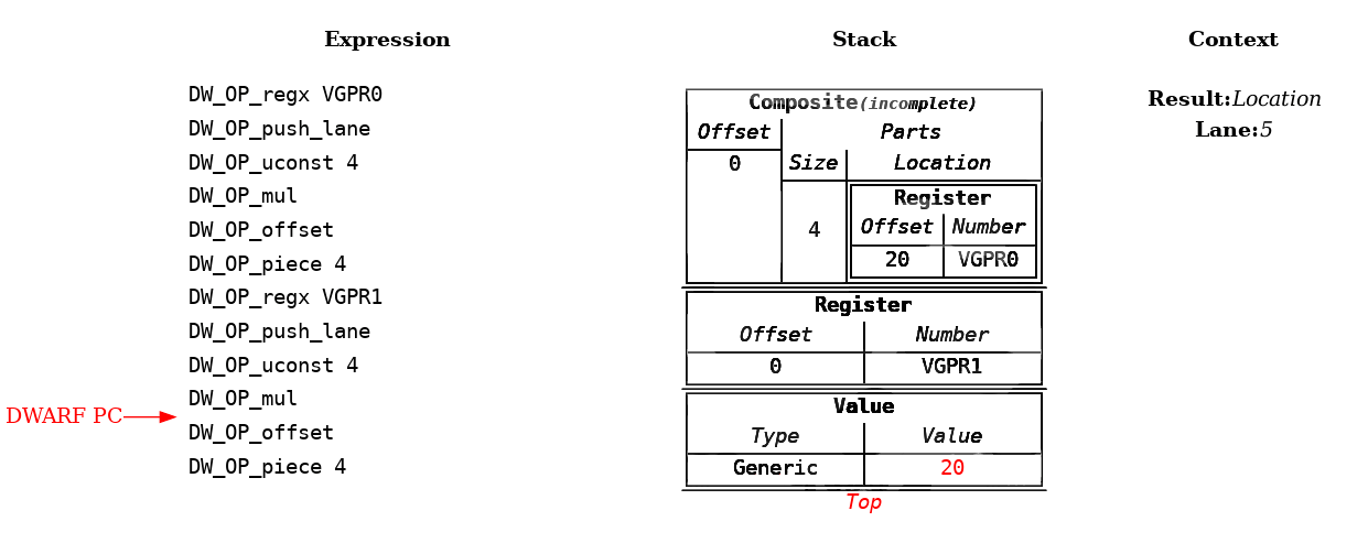 Source Language Variable Spread Across Multiple Vector Registers Example: Step 11