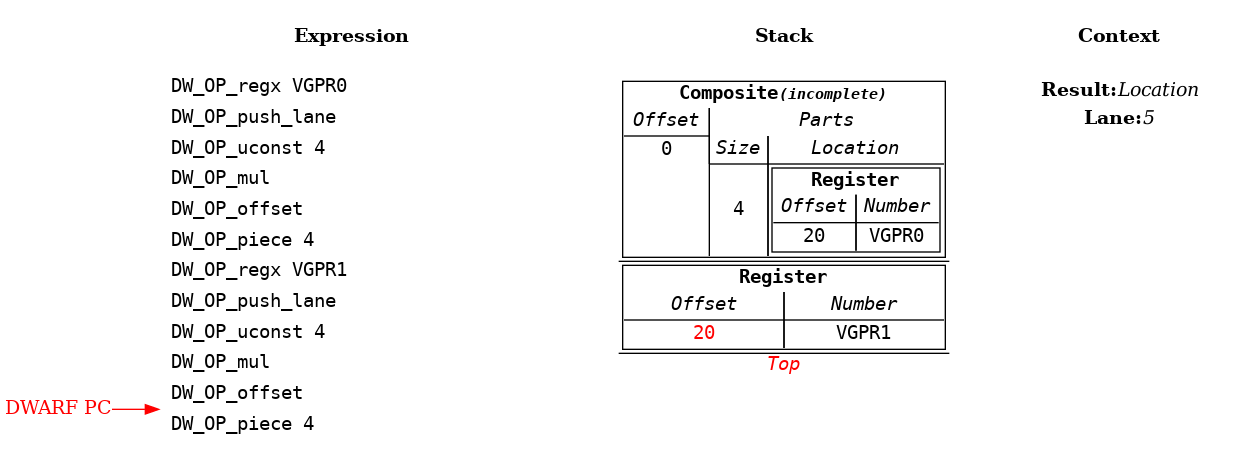 Source Language Variable Spread Across Multiple Vector Registers Example: Step 12