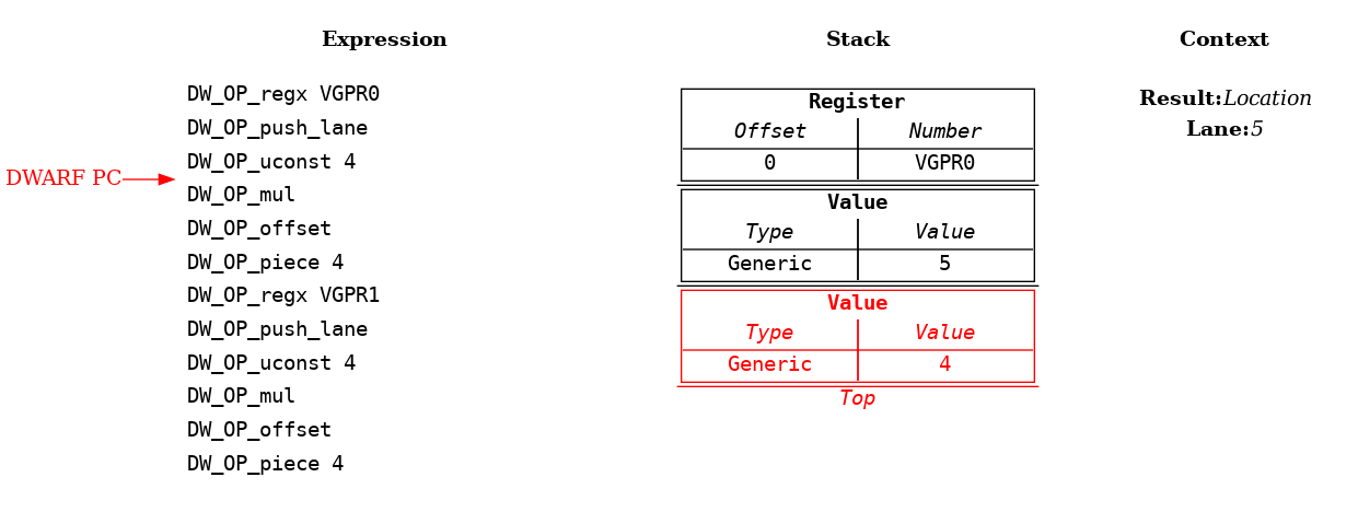 Source Language Variable Spread Across Multiple Vector Registers Example: Step 4