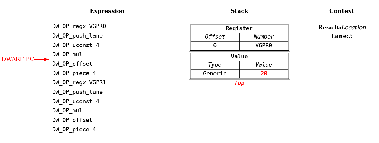 Source Language Variable Spread Across Multiple Vector Registers Example: Step 5