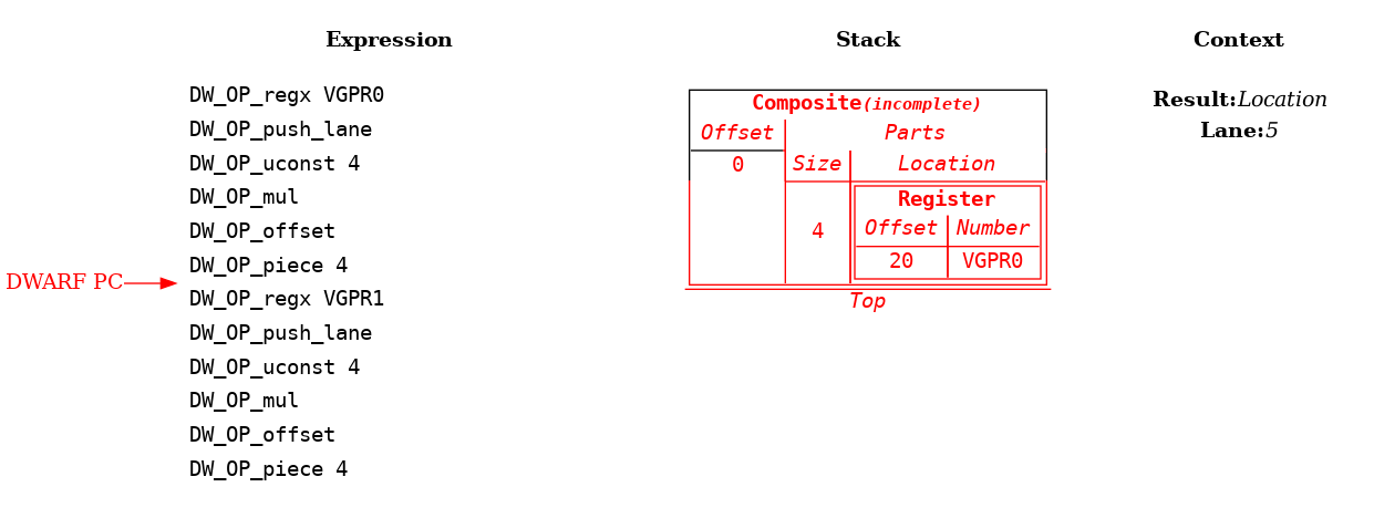 Source Language Variable Spread Across Multiple Vector Registers Example: Step 7