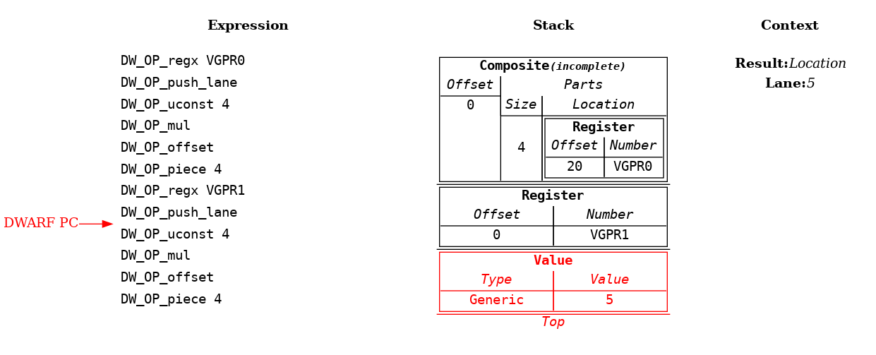 Source Language Variable Spread Across Multiple Vector Registers Example: Step 9