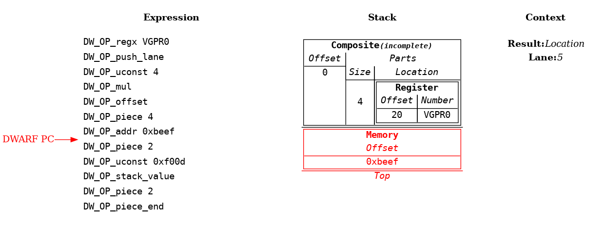 Source Language Variable Spread Across Multiple Kinds of Locations Example: Step 8