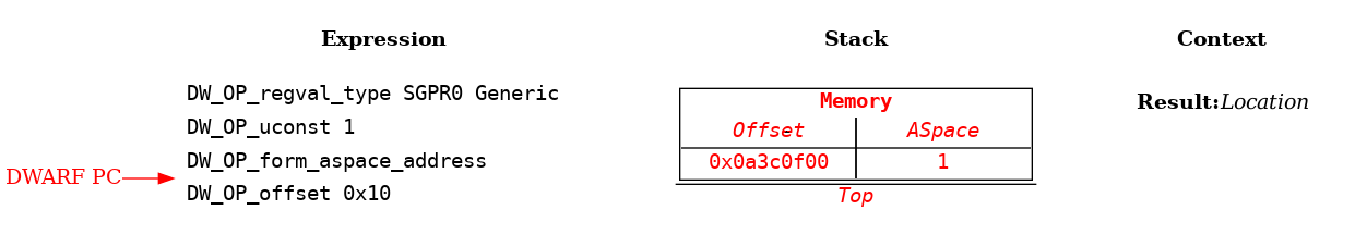 Address Spaces Example: Step 4