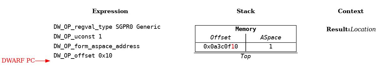 Address Spaces Example: Step 5