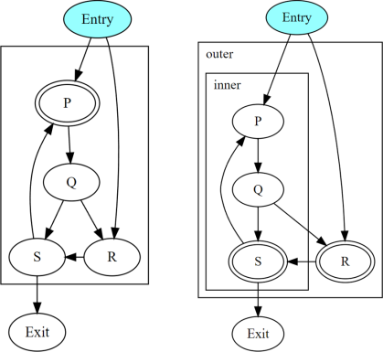 _images/convergence-divergent-outside.png