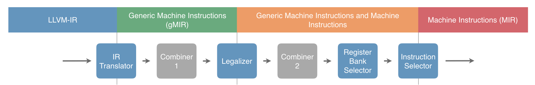 ../_images/pipeline-overview-with-combiners.png