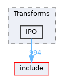 lib/Transforms/IPO