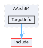lib/Target/AArch64/TargetInfo
