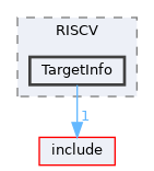 lib/Target/RISCV/TargetInfo