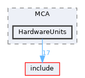 lib/MCA/HardwareUnits