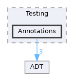 include/llvm/Testing/Annotations