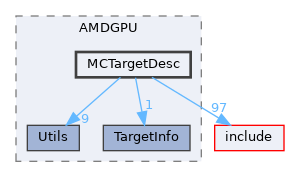 lib/Target/AMDGPU/MCTargetDesc