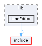 lib/LineEditor
