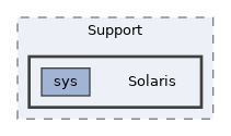 include/llvm/Support/Solaris