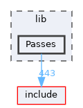 lib/Passes