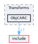 lib/Transforms/ObjCARC
