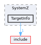 lib/Target/SystemZ/TargetInfo