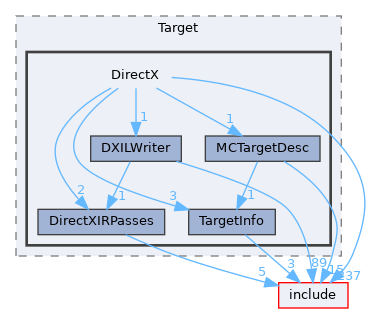 lib/Target/DirectX