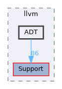 include/llvm/ADT