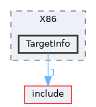lib/Target/X86/TargetInfo