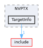 lib/Target/NVPTX/TargetInfo