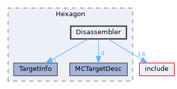 lib/Target/Hexagon/Disassembler