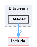 lib/Bitstream/Reader