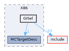 lib/Target/X86/GISel