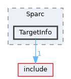 lib/Target/Sparc/TargetInfo