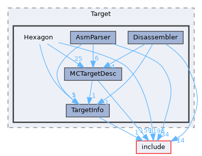 lib/Target/Hexagon