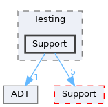 include/llvm/Testing/Support
