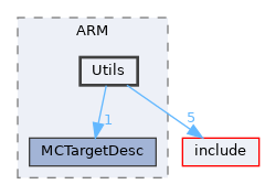 lib/Target/ARM/Utils