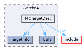 lib/Target/AArch64/MCTargetDesc