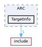 lib/Target/ARC/TargetInfo