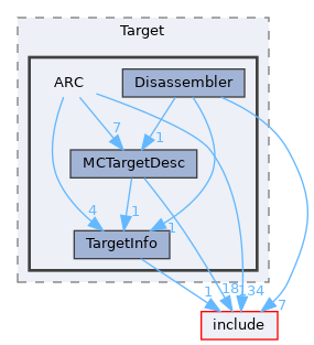 lib/Target/ARC