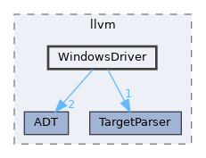 include/llvm/WindowsDriver