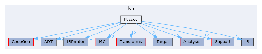 include/llvm/Passes