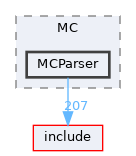 lib/MC/MCParser